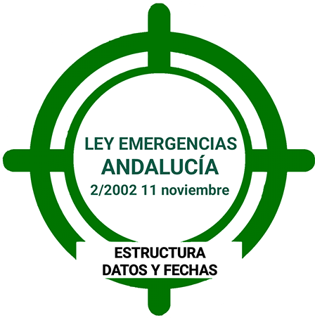 Test Ley Emergencias Andalucía (2/2002) Estructura, Datos y Fechas
