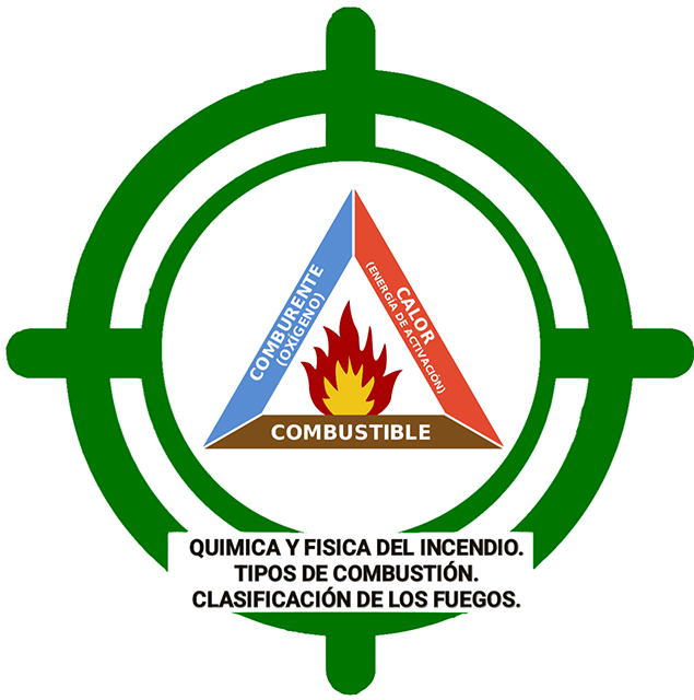 Test Química y Física del Incendio. Tipos de Combustión (Tema 12)